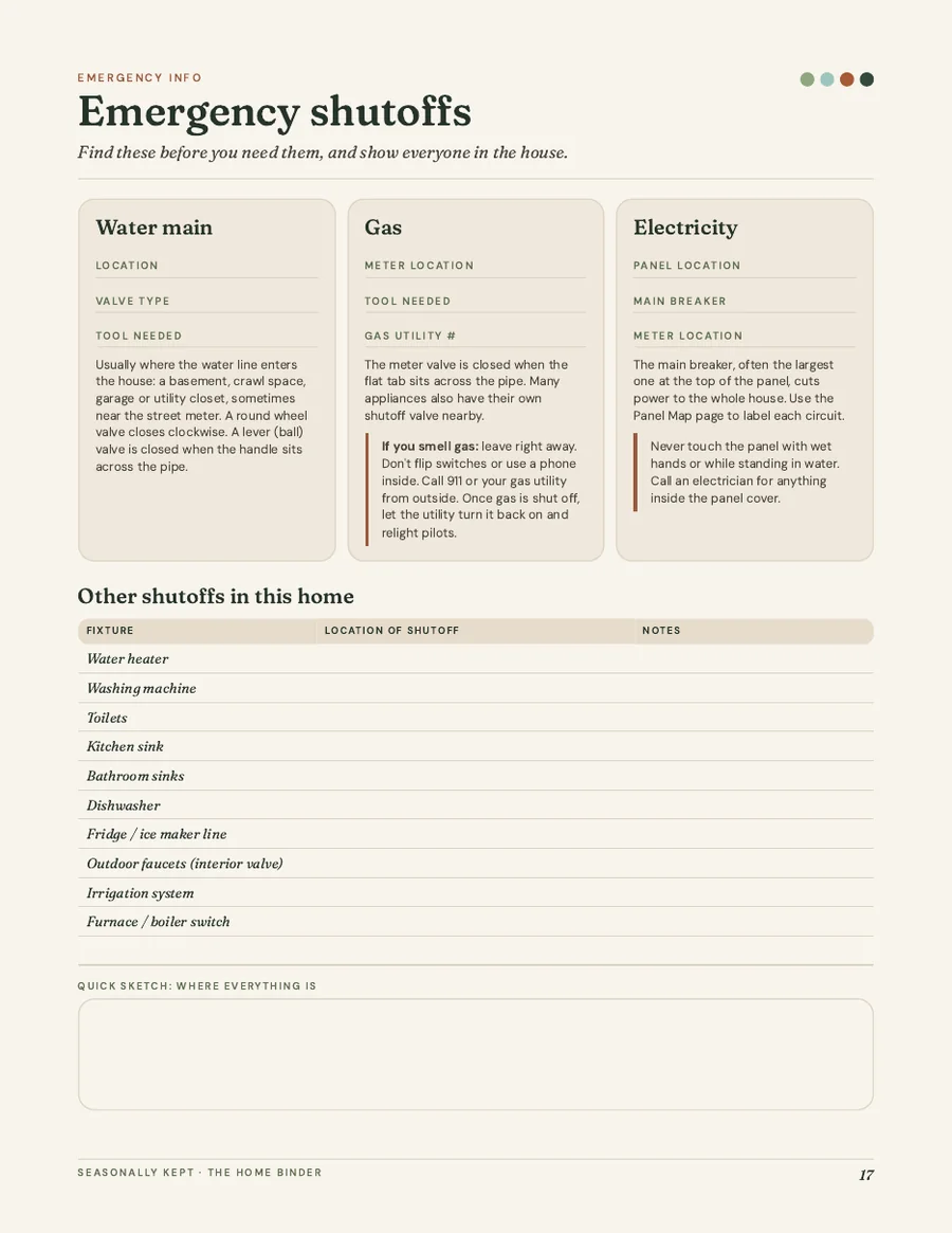 Page 17 of the Home Binder: emergency shutoffs for water, gas and electric, with where each one is and how to turn it off.