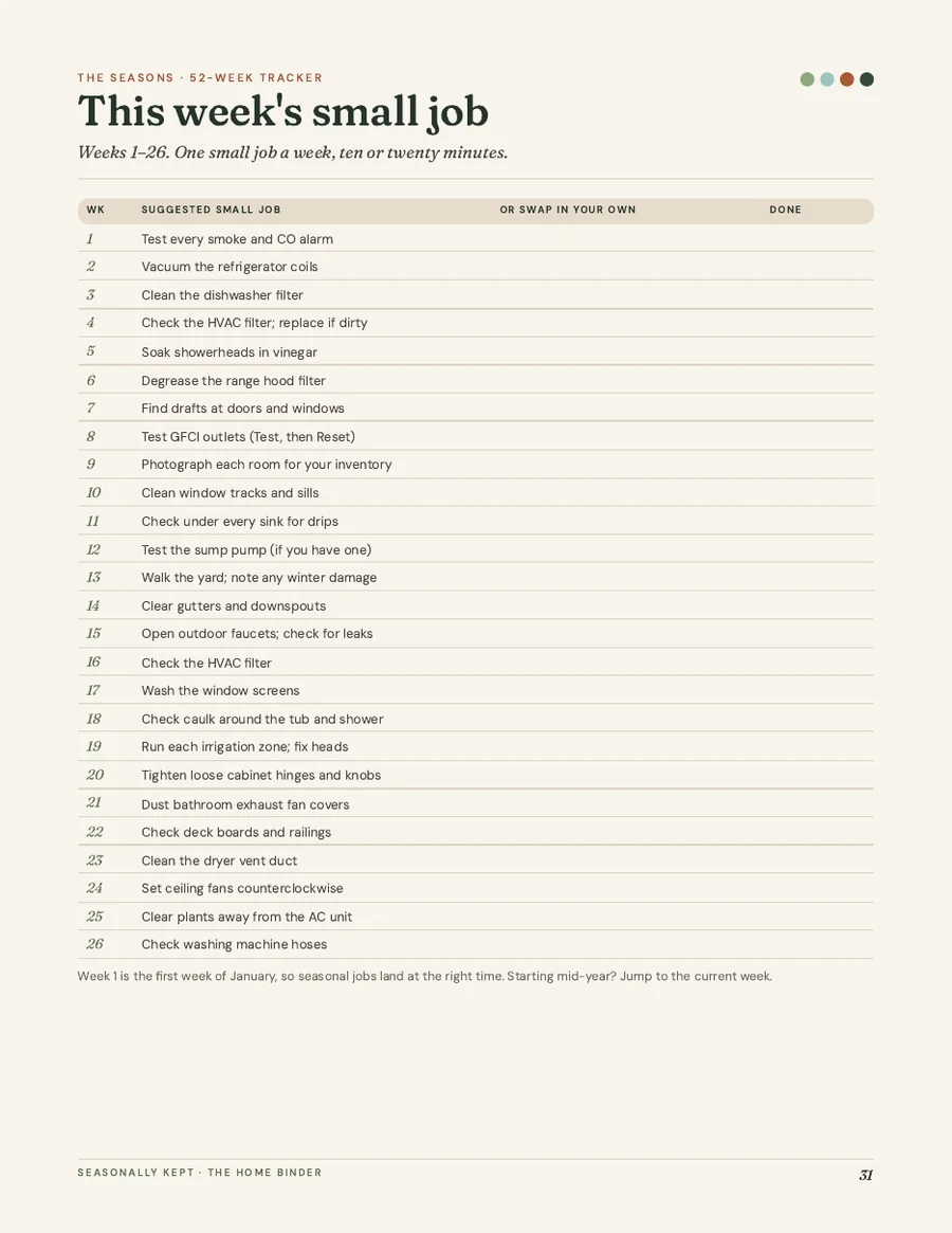 Page 31 of the Home Binder: This week's small job, a tracker with a suggested 10-to-20-minute job for weeks 1 to 26.